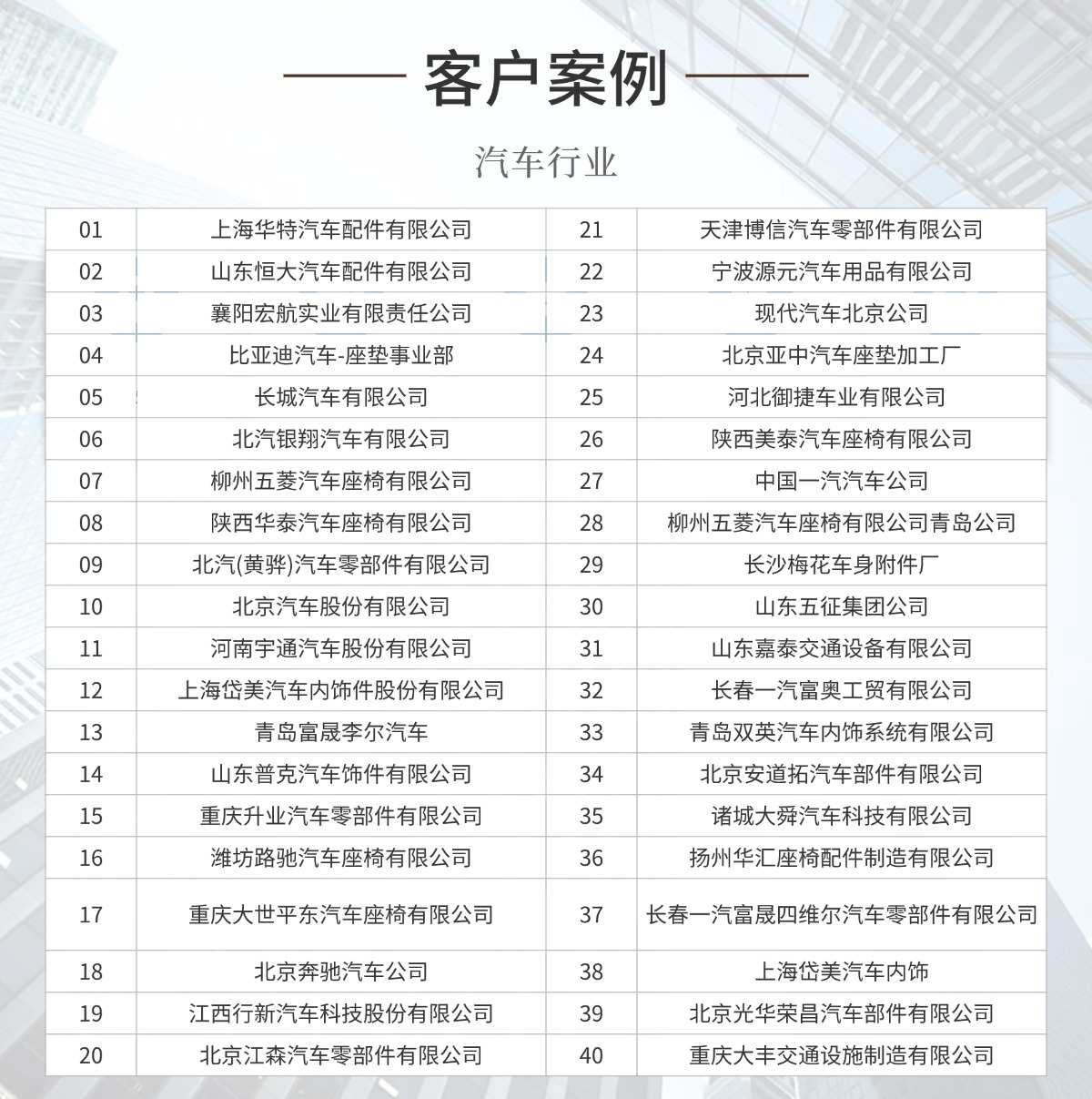 汽車(chē) 汽車(chē)